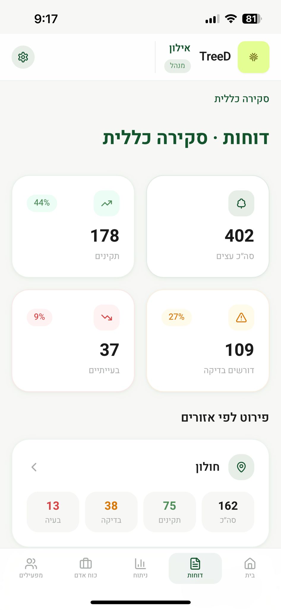 מסך דוחות וסקירה כללית