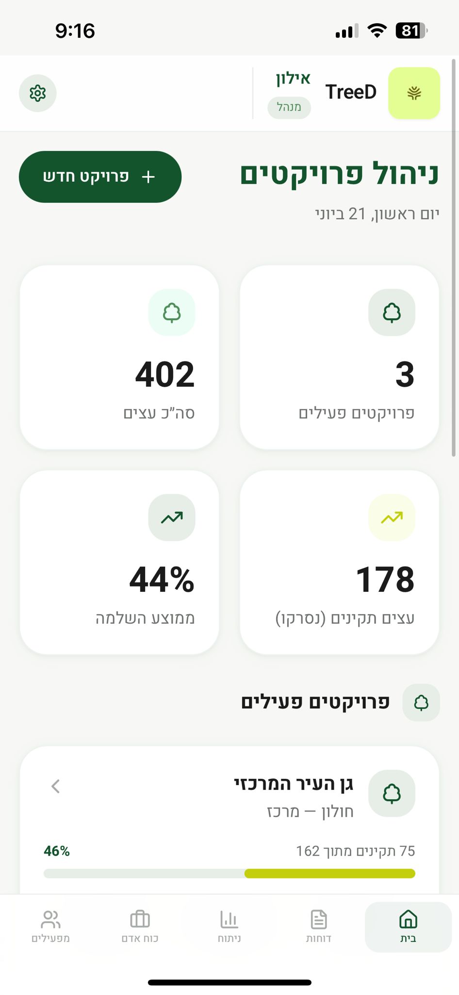 ניהול פרויקטים