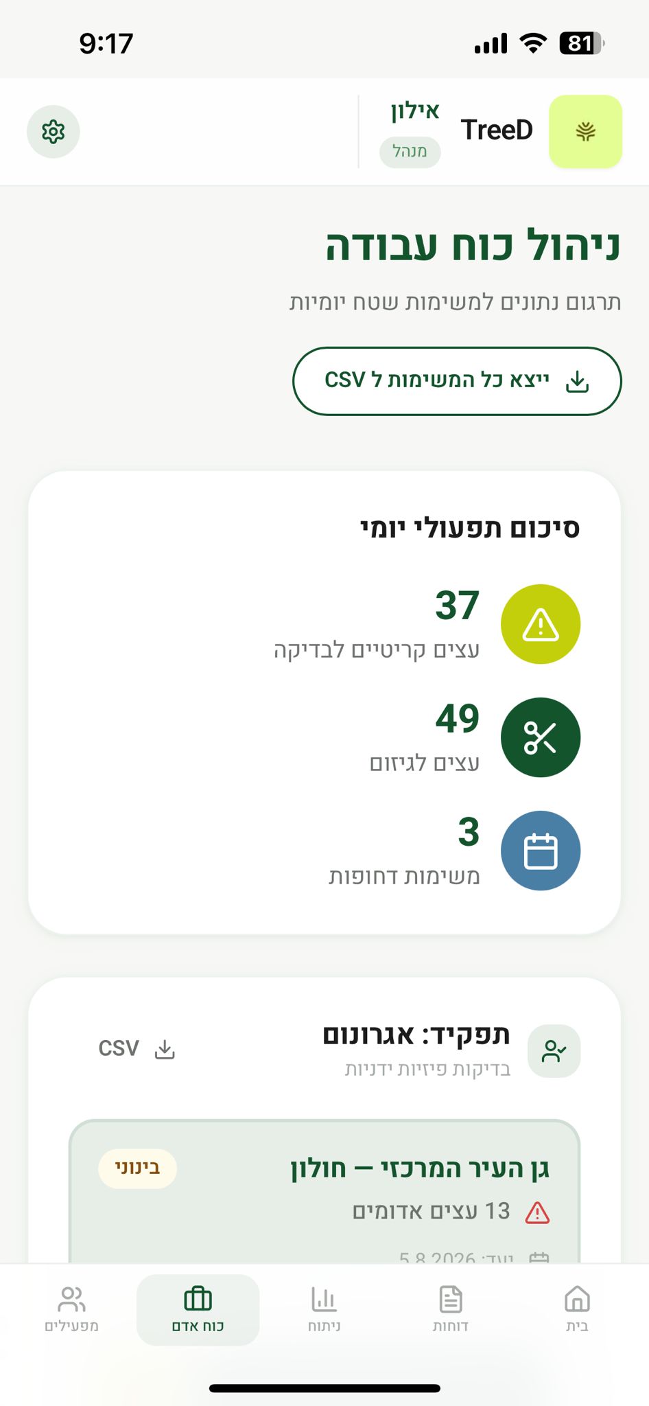 ניהול כוח עבודה
